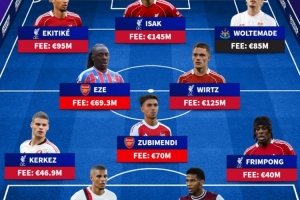 网页版登录入口-德转列英超夏窗最贵阵：伊萨克领衔红军5将，沃尔特马德&amp;埃泽在列