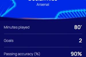 毫无悬念！赖斯任意球世界波双响，当选全场最佳球员